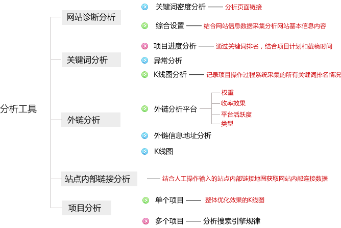 百度快照優(yōu)化,百度關(guān)鍵詞優(yōu)化